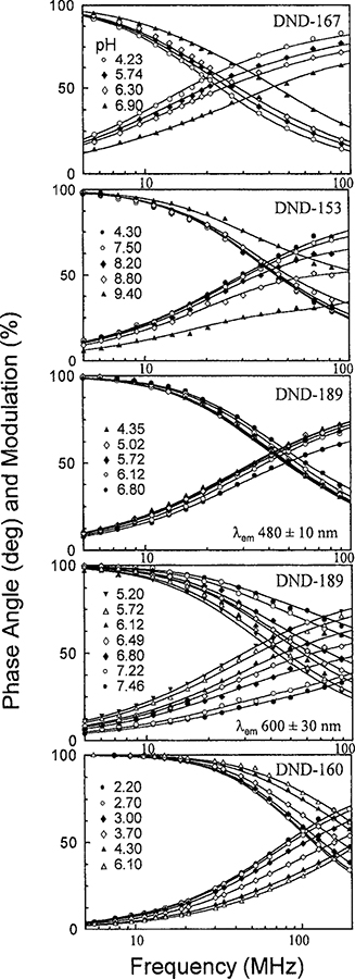 FIG. 4.