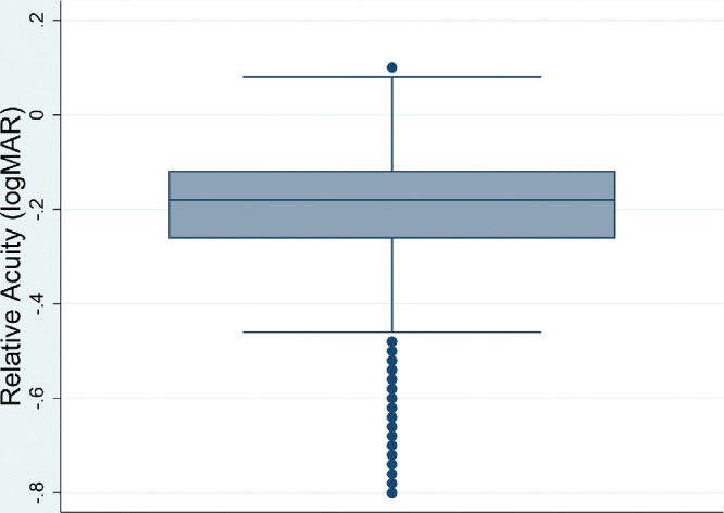 Figure 5.