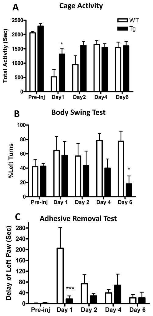 Figure 5