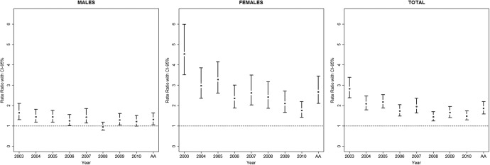 Figure 2