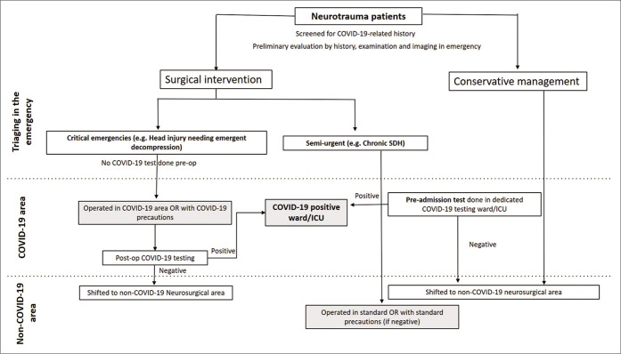 Figure 1: