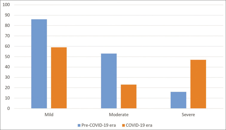 Figure 4: