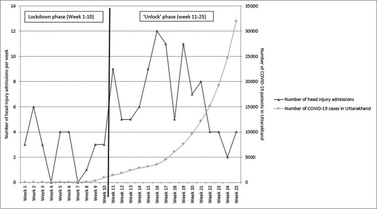 Figure 2: