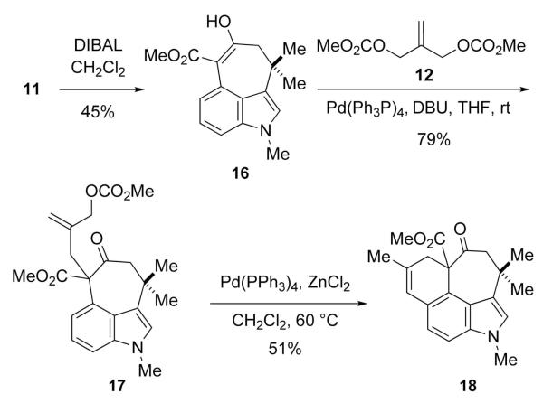 Scheme 4