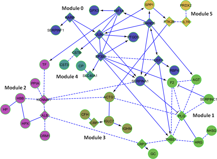 Figure 4