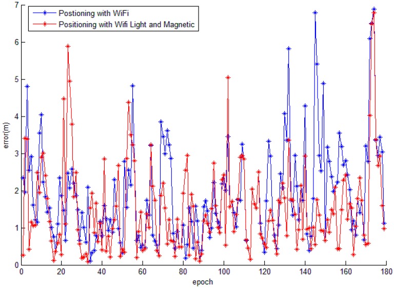 Figure 13