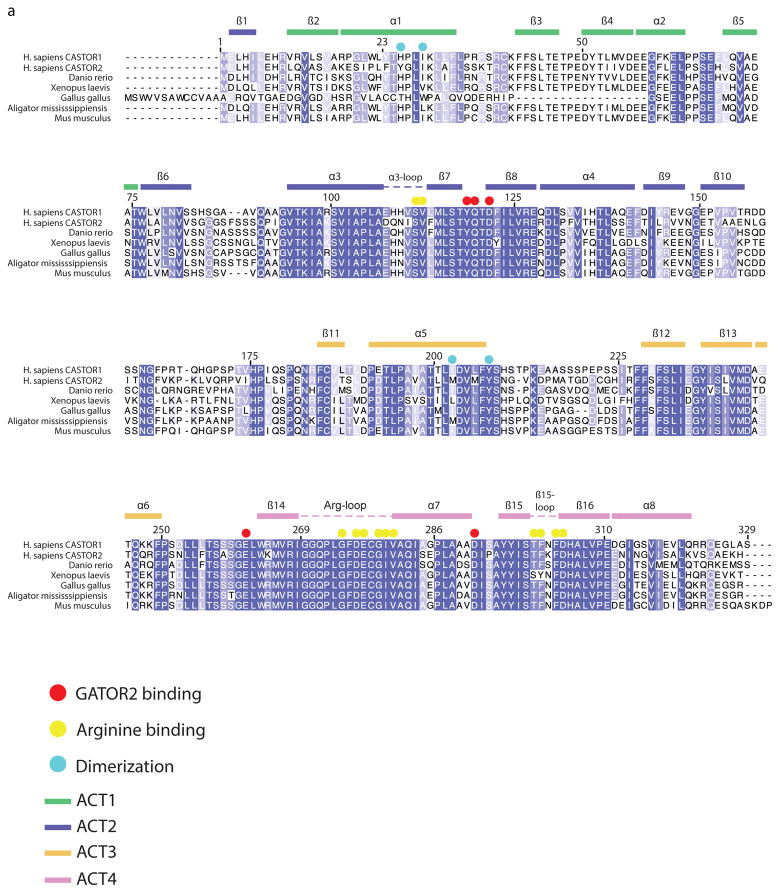 Extended Data Figure 1