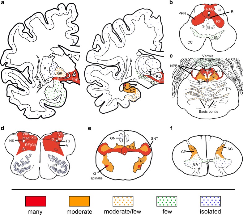 Fig. 3