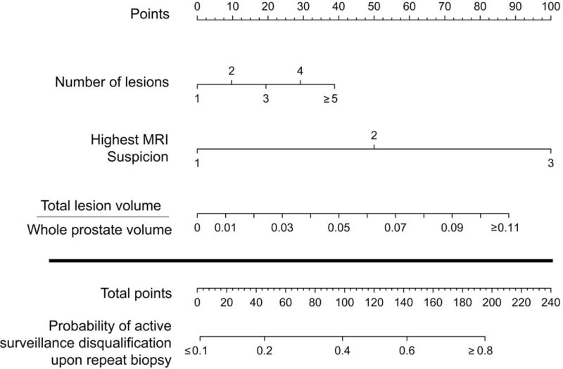 Figure 2a