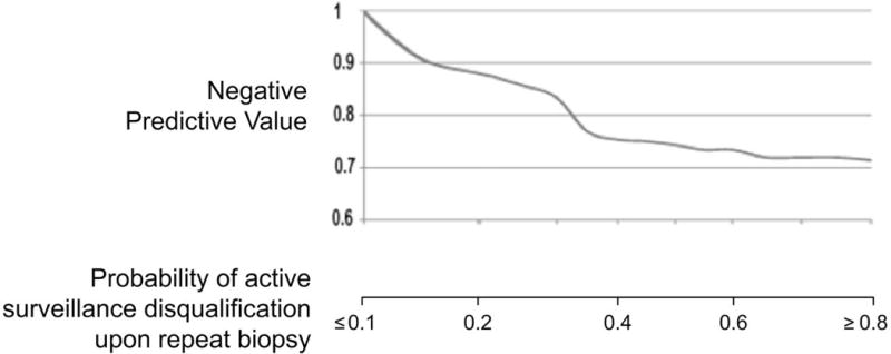 Figure 2b