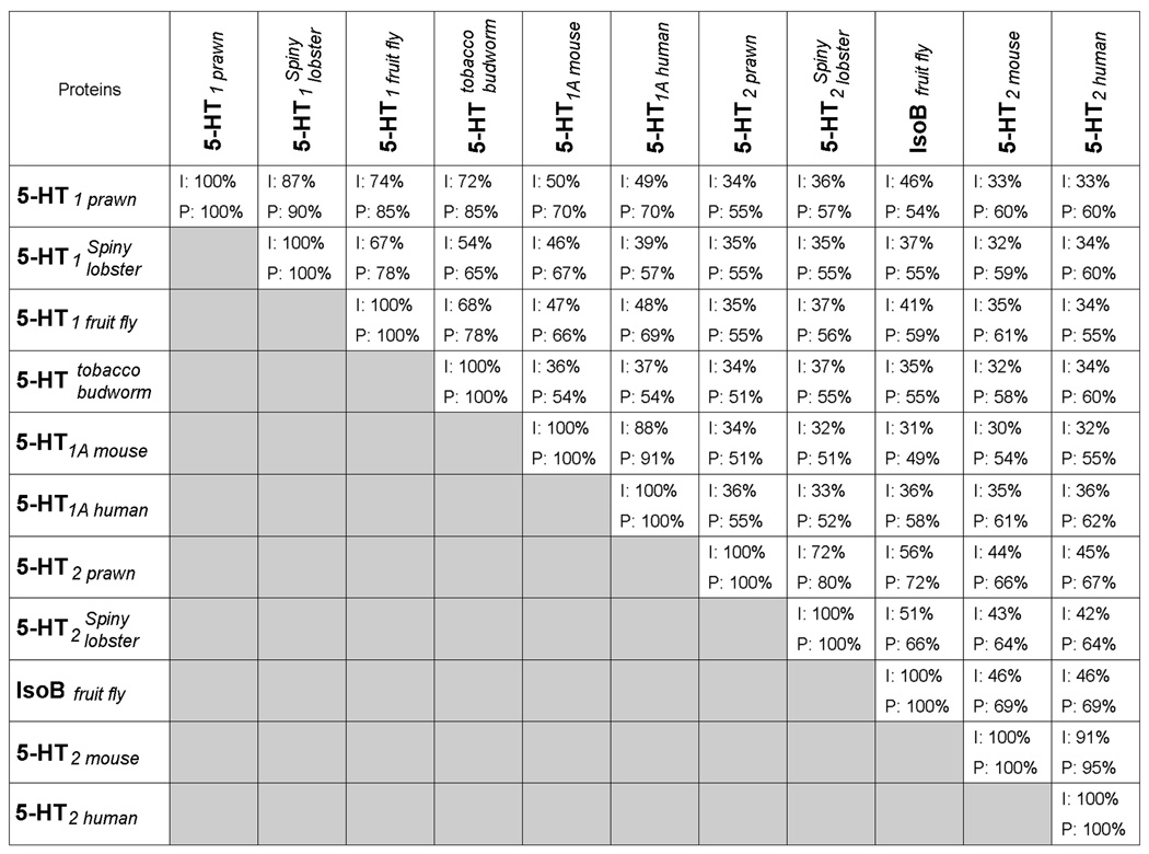 graphic file with name nihms89475t1.jpg