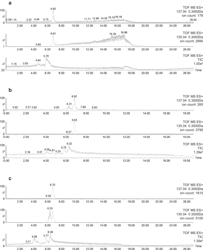 Figure 2—figure supplement 2.