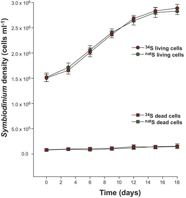 Figure 1—figure supplement 2.