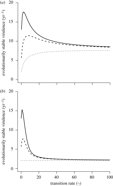 Figure 2.