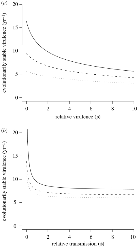 Figure 1.