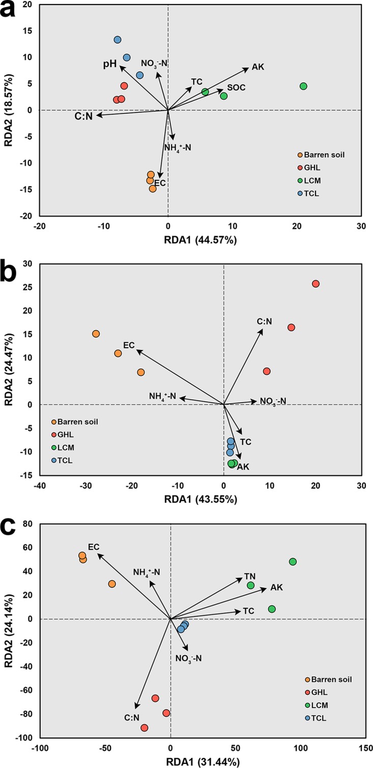 FIG 6