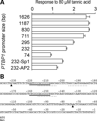 Figure 4.