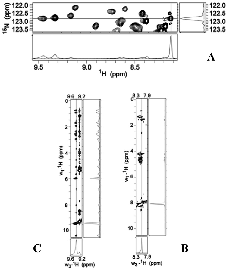 Figure 8