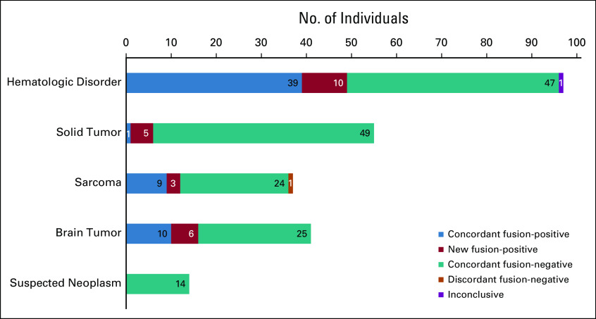 FIG 3.