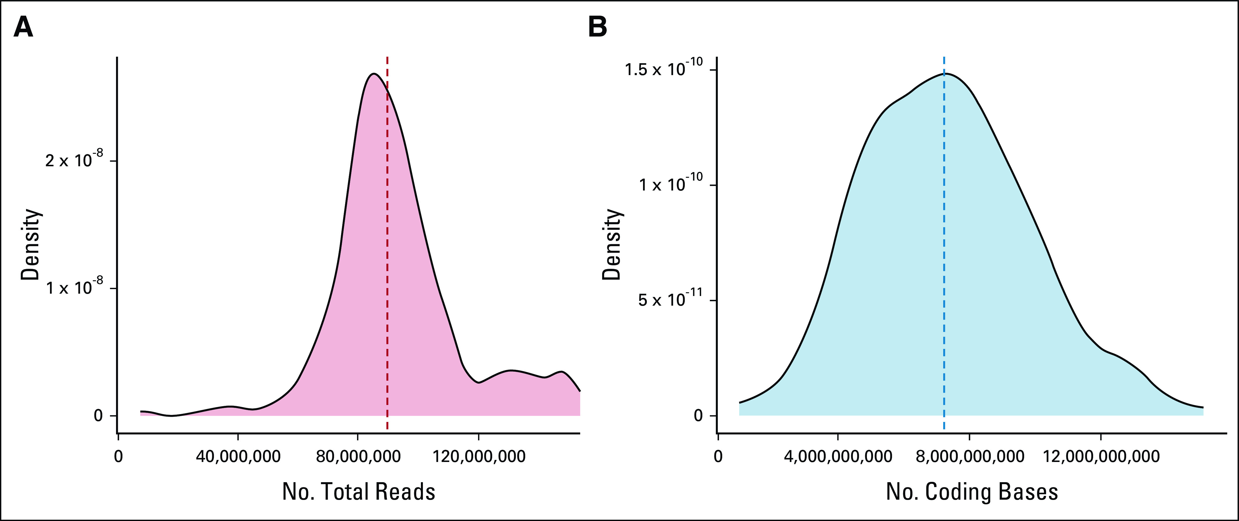 FIG 2.