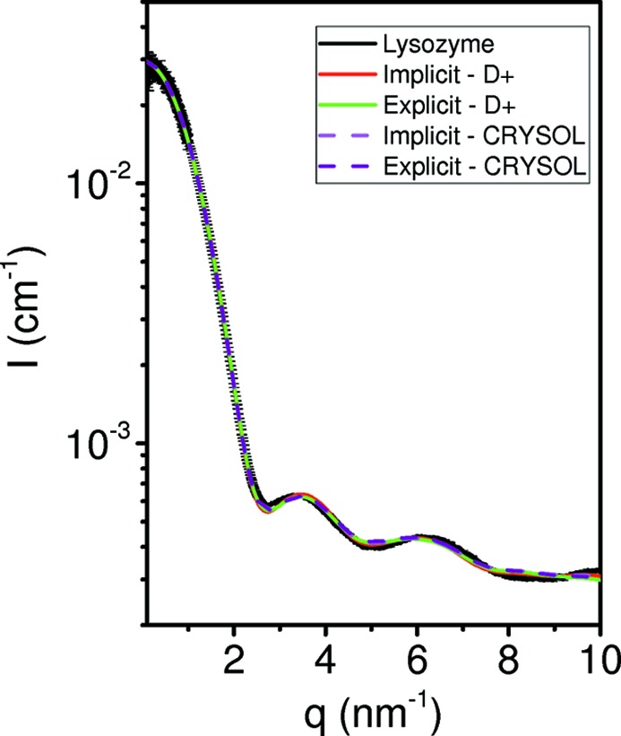 Figure 5