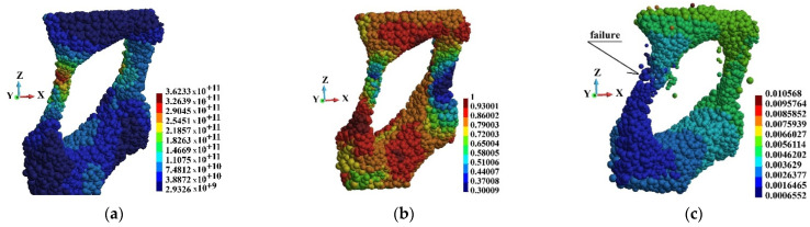 Figure 20