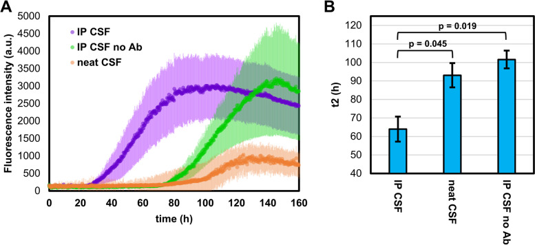 Fig. 9