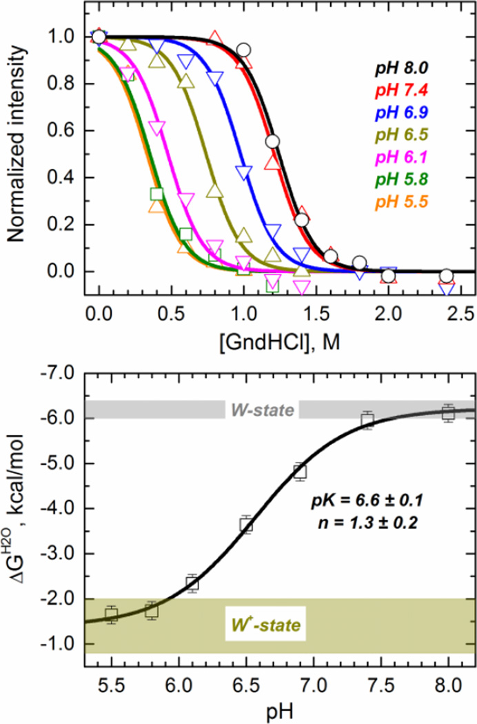 Fig. 4