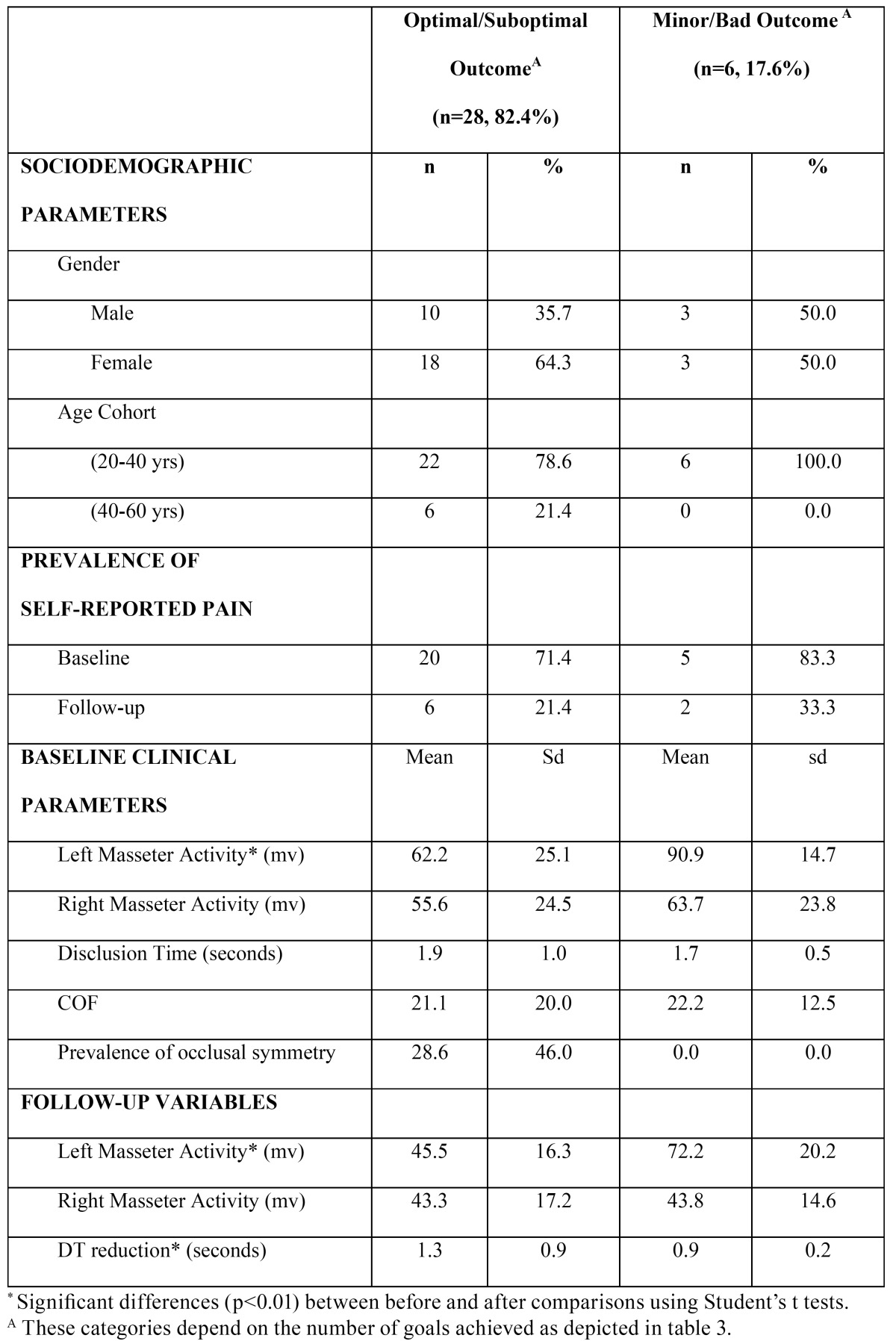 graphic file with name medoral-20-e135-t004.jpg