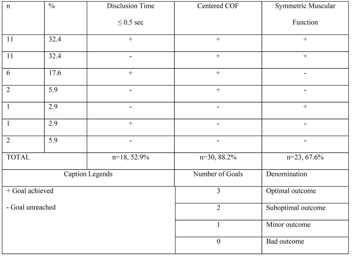 graphic file with name medoral-20-e135-t003.jpg