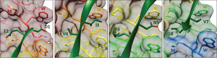 Figure 3.