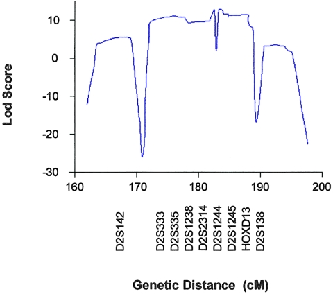 Figure  3