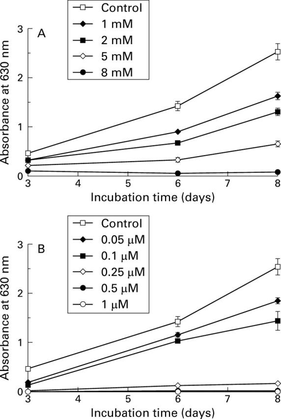 Figure 1  