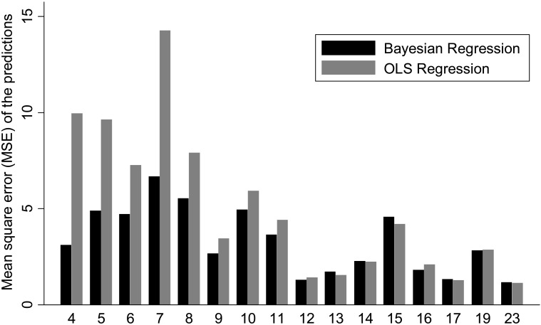 Figure 5.