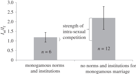 Figure 1.