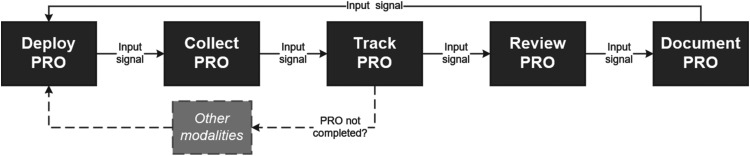 Figure 2.