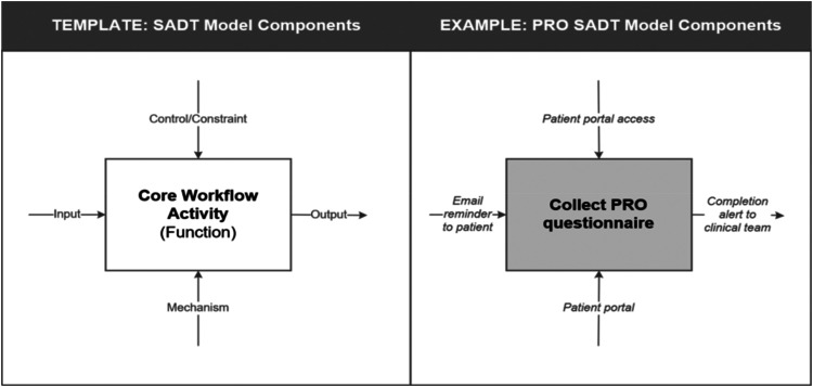 Figure 1.