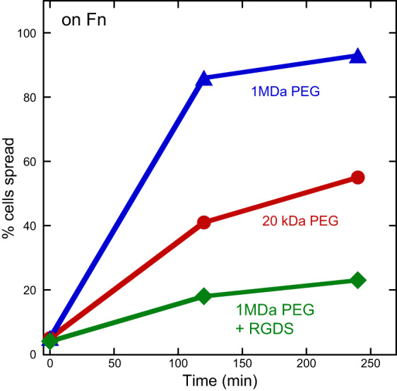 FIGURE 12.