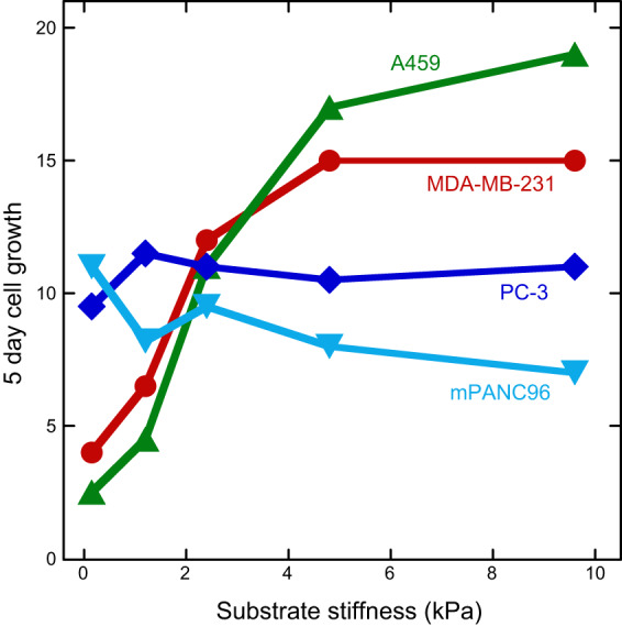 FIGURE 13.