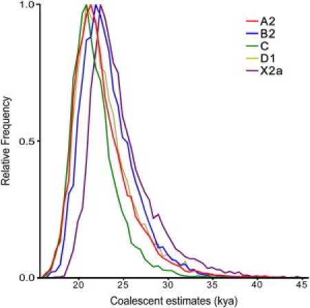 Figure 3