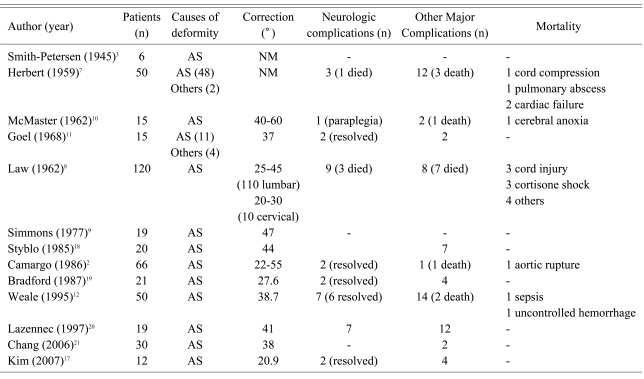 graphic file with name asj-3-113-i001.jpg