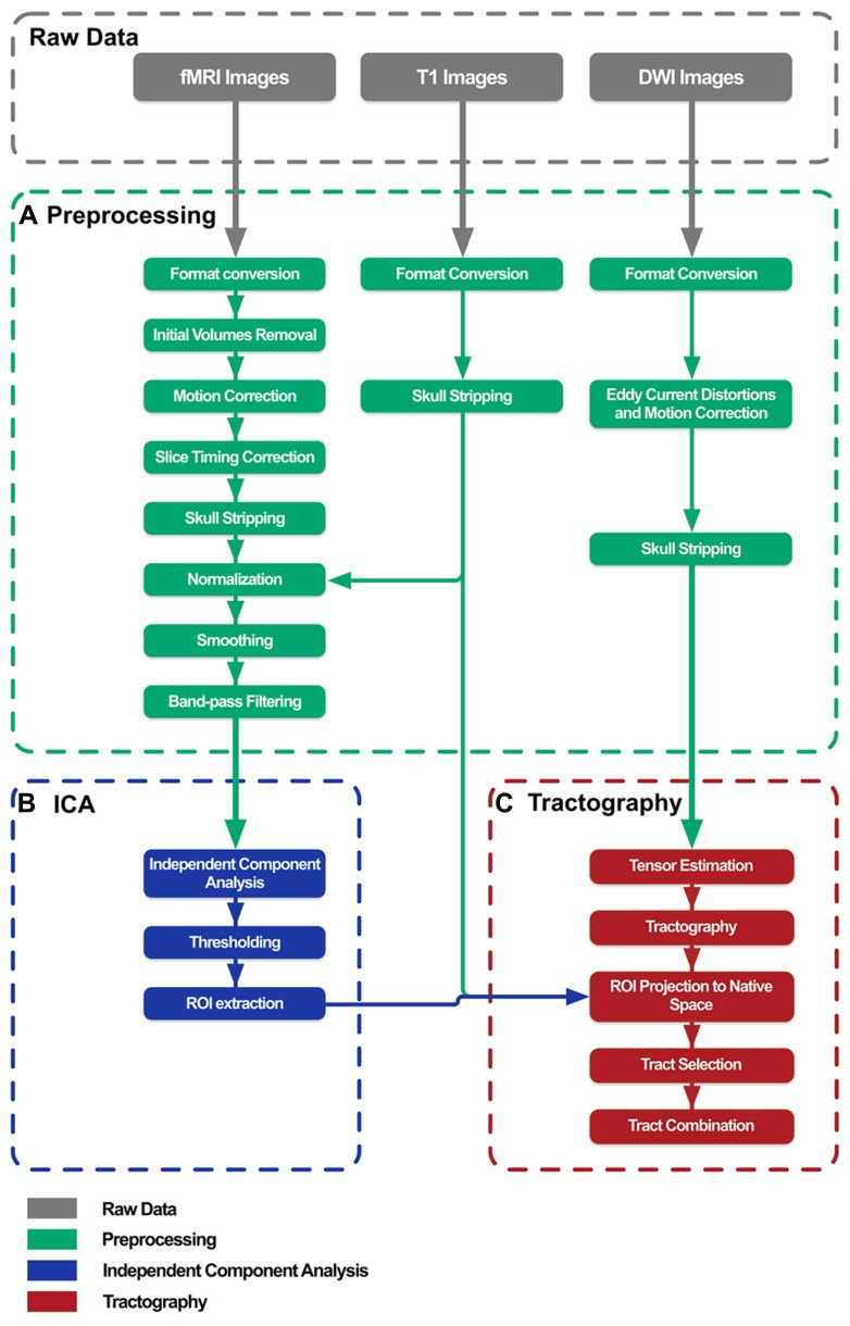 FIGURE 1