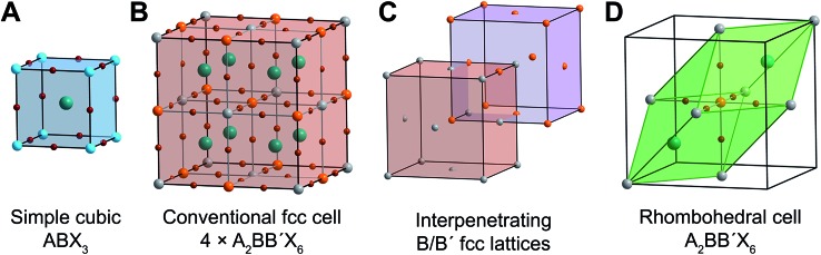 Fig. 1