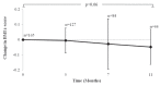 Figure 2)