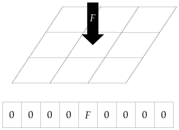 Figure 8