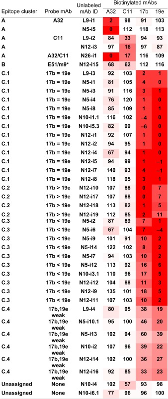 graphic file with name pnas.1217609110t01.jpg