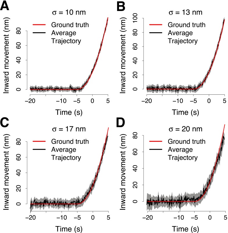 Figure 1—figure supplement 5.