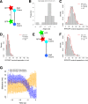 Figure 3—figure supplement 1.