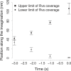 Figure 4—figure supplement 1.