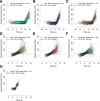 Figure 1—figure supplement 1.